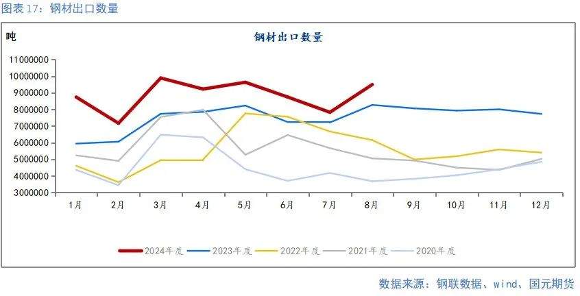 【钢材季报】消费信心不足 关注复产节奏  第17张