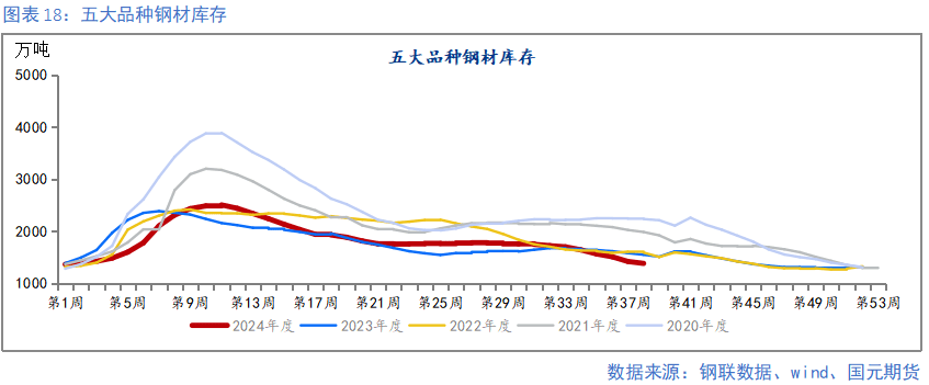 【钢材季报】消费信心不足 关注复产节奏  第18张