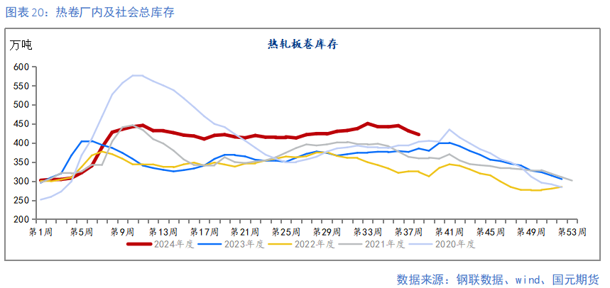 【钢材季报】消费信心不足 关注复产节奏  第20张