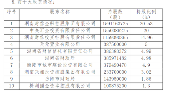 湖南银行超2亿股股份拟挂牌转让  第1张