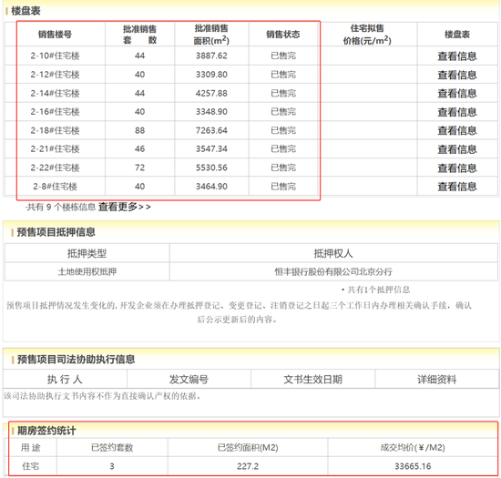 甘当保利地产的配角  第1张