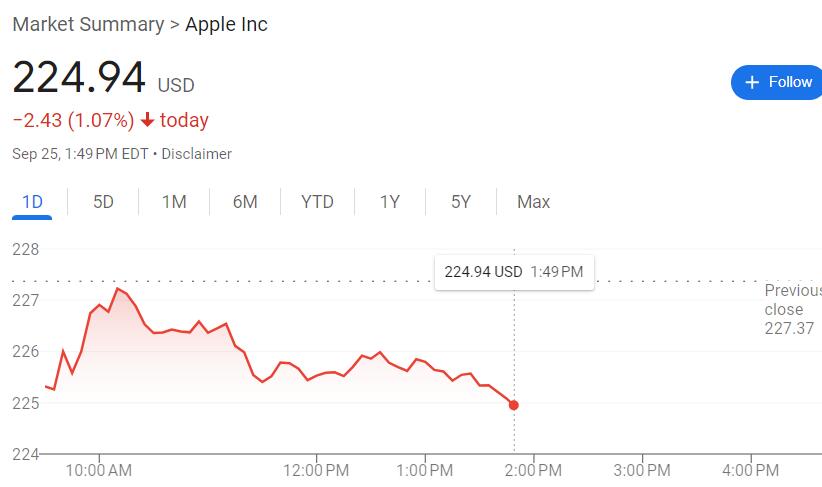 苹果新机需求亮红灯：大摩称iPhone 16交货时间下降  第1张