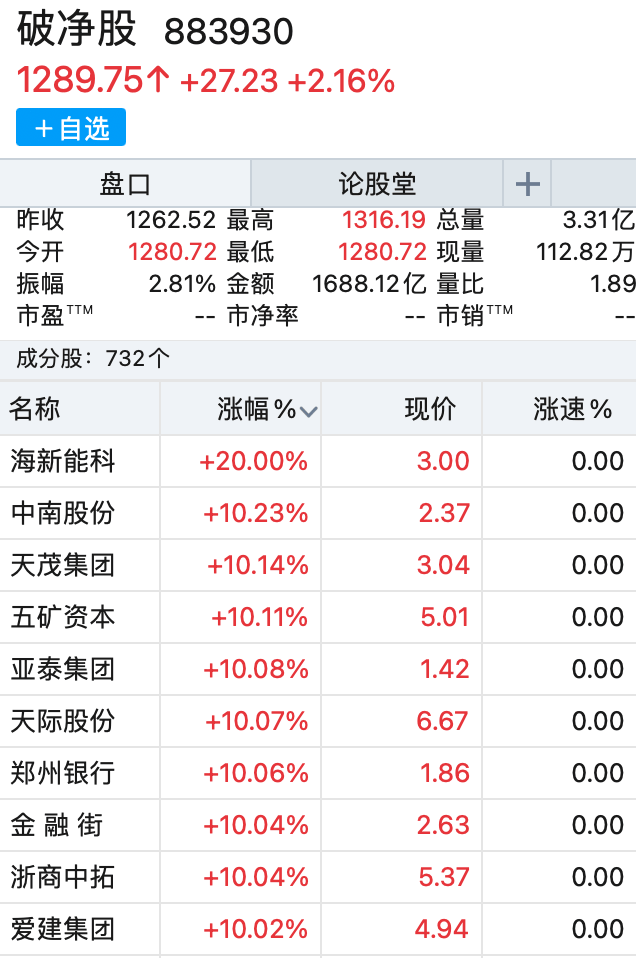 沪指涨超1%，A股反弹行情来了？  第3张