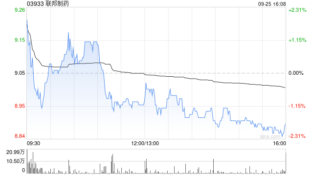 联邦制药将于10月15日派发中期股息每股0.16元  第1张