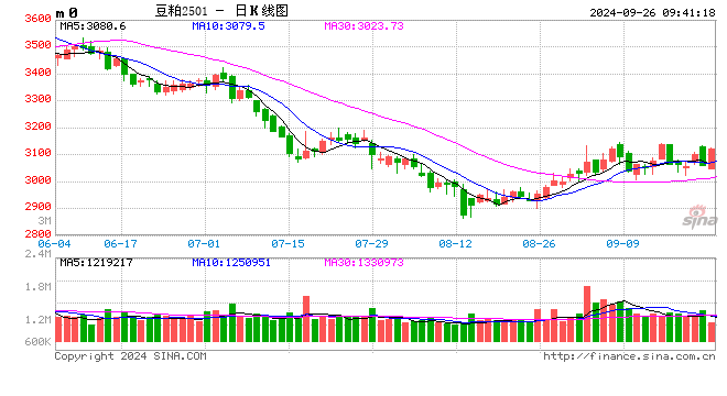 光大期货：9月26日农产品日报  第2张