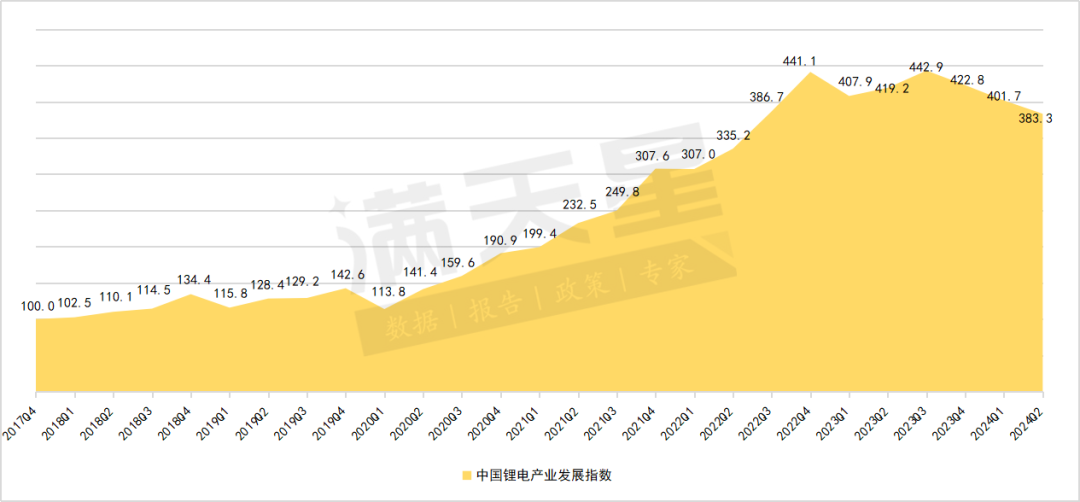 赛迪顾问｜中国锂电产业发展指数（遂宁指数）2024年第二季度解读  第1张