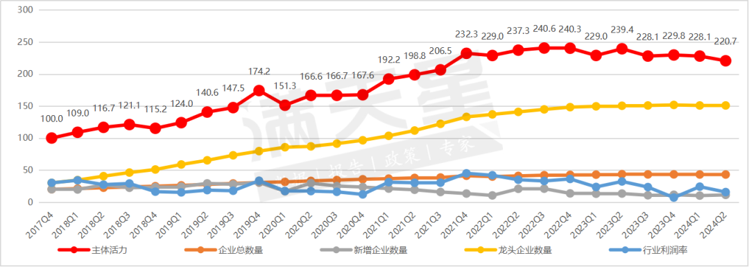 赛迪顾问｜中国锂电产业发展指数（遂宁指数）2024年第二季度解读  第2张