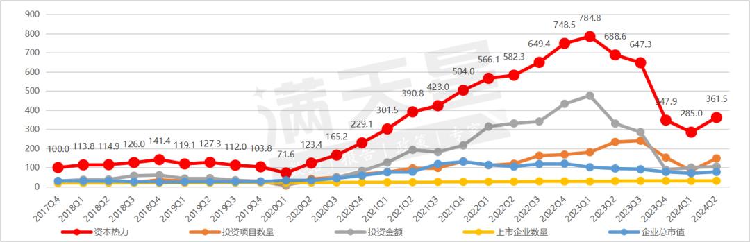 赛迪顾问｜中国锂电产业发展指数（遂宁指数）2024年第二季度解读  第4张