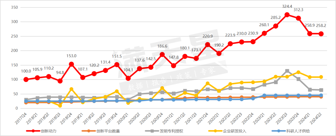 赛迪顾问｜中国锂电产业发展指数（遂宁指数）2024年第二季度解读  第5张