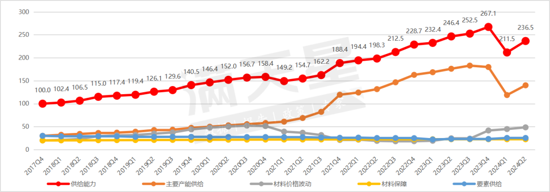 赛迪顾问｜中国锂电产业发展指数（遂宁指数）2024年第二季度解读  第6张