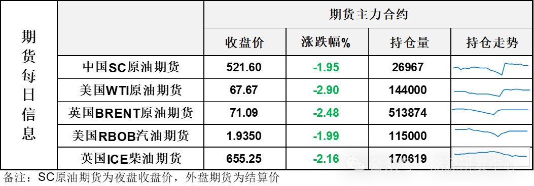 懵了！供应端连续利空冲击，油价大跌，原油成为市场整体风险偏好回弹下的逆行者  第3张