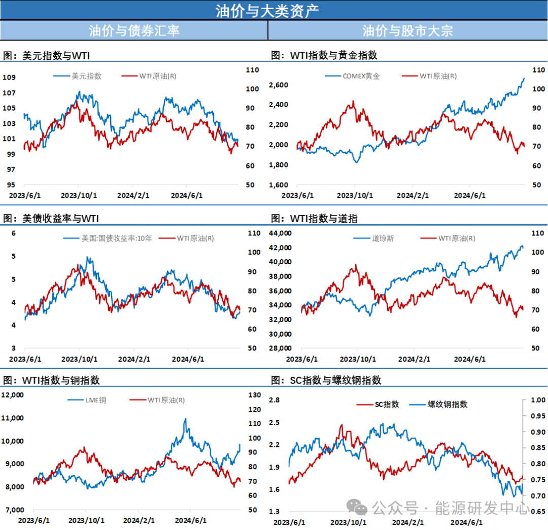 懵了！供应端连续利空冲击，油价大跌，原油成为市场整体风险偏好回弹下的逆行者  第8张