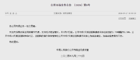 央行：从9月27日起公开市场7天期逆回购操作利率由此前的1.70%调整为1.50%  第1张