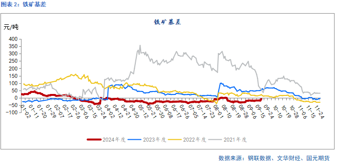 【铁矿季报】秋风萧瑟 洪波涌起  第3张