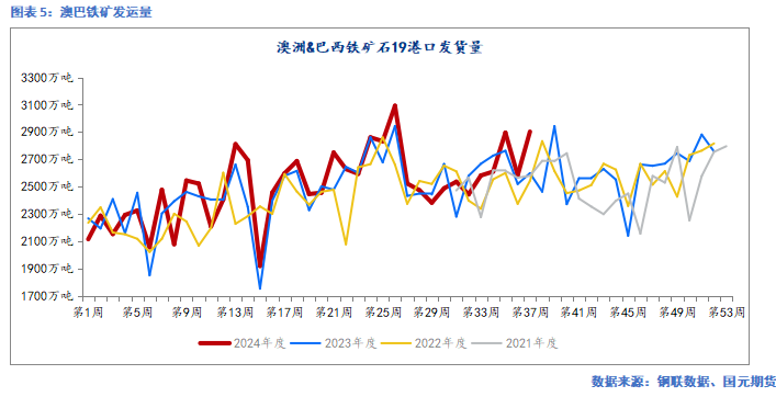 【铁矿季报】秋风萧瑟 洪波涌起  第6张