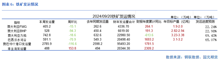 【铁矿季报】秋风萧瑟 洪波涌起  第7张