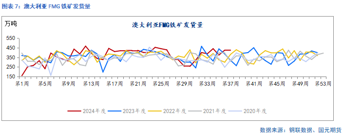 【铁矿季报】秋风萧瑟 洪波涌起  第8张