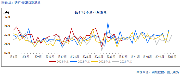 【铁矿季报】秋风萧瑟 洪波涌起  第12张