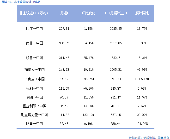 【铁矿季报】秋风萧瑟 洪波涌起  第13张