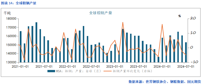 【铁矿季报】秋风萧瑟 洪波涌起  第15张