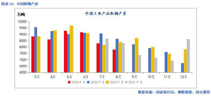 【铁矿季报】秋风萧瑟 洪波涌起  第16张