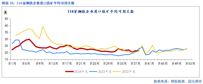 【铁矿季报】秋风萧瑟 洪波涌起  第20张