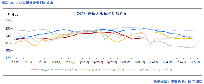 【铁矿季报】秋风萧瑟 洪波涌起  第21张