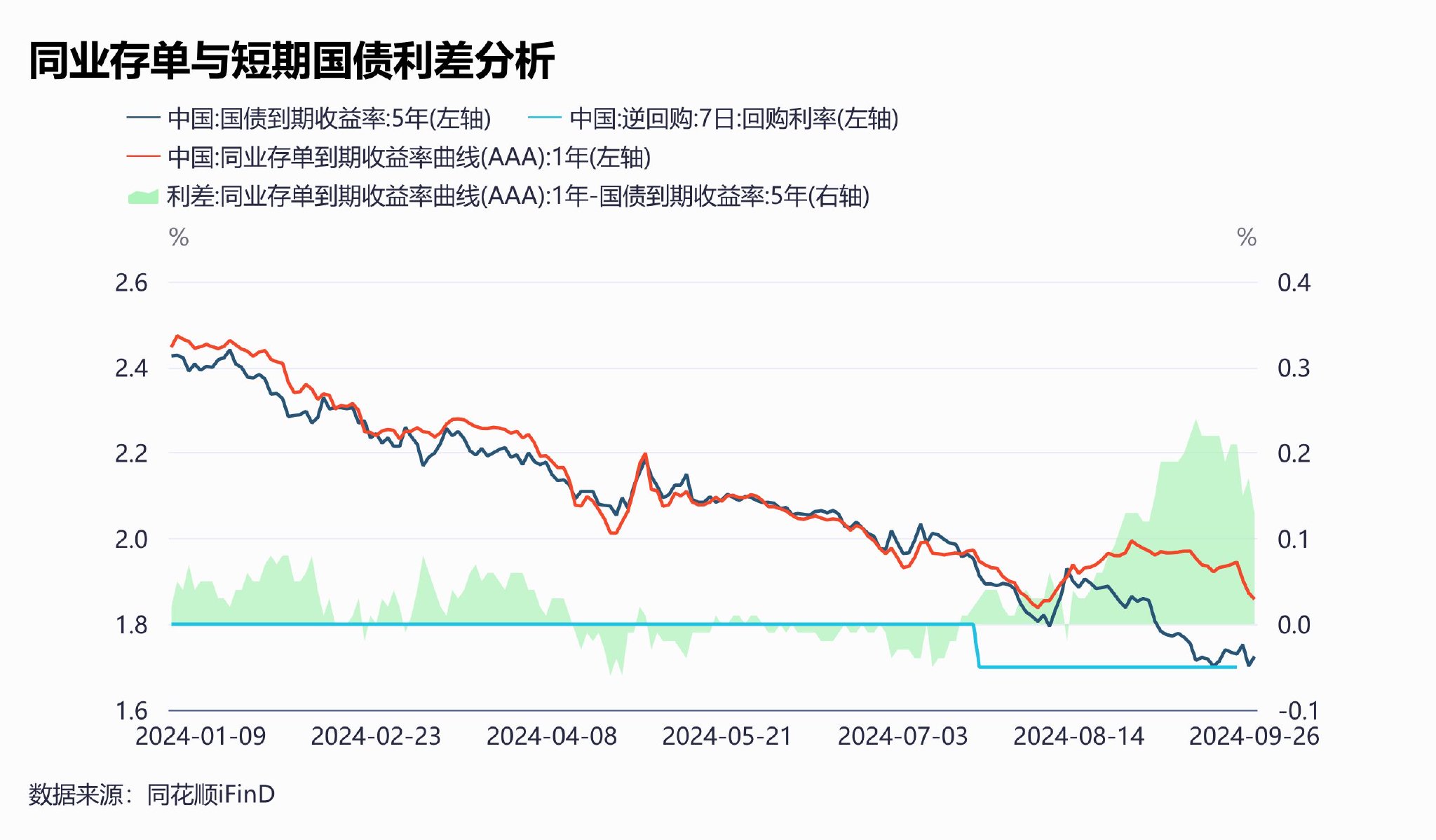 多家银行同业存单额度余量不足5% 业内：降准降息后，预计存单利率中枢将下移  第4张