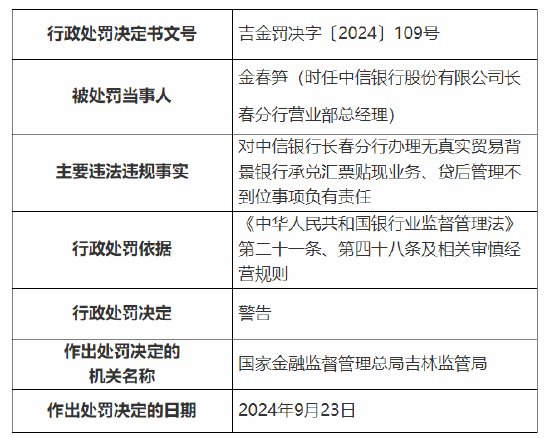 中信银行长春分行被罚260万元：因办理无真实贸易背景银行承兑汇票贴现业务 贷后管理不到位等违法违规行为  第2张