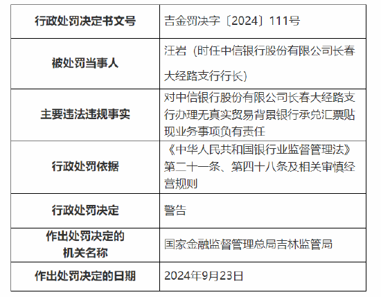 中信银行长春分行被罚260万元：因办理无真实贸易背景银行承兑汇票贴现业务 贷后管理不到位等违法违规行为  第4张