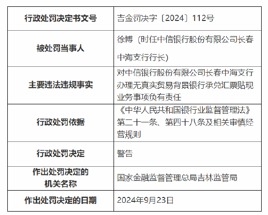 中信银行长春分行被罚260万元：因办理无真实贸易背景银行承兑汇票贴现业务 贷后管理不到位等违法违规行为  第5张