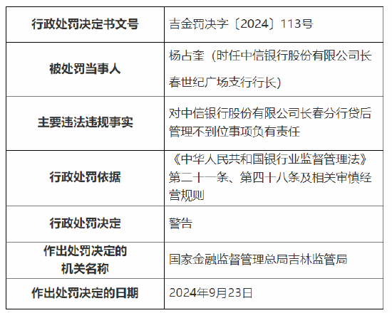 中信银行长春分行被罚260万元：因办理无真实贸易背景银行承兑汇票贴现业务 贷后管理不到位等违法违规行为