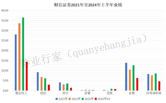 财信证券咋搞的？  第5张