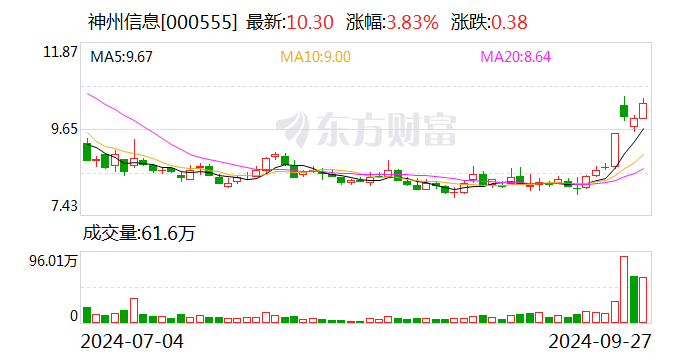 上交所系统崩了？神州信息回应  第1张