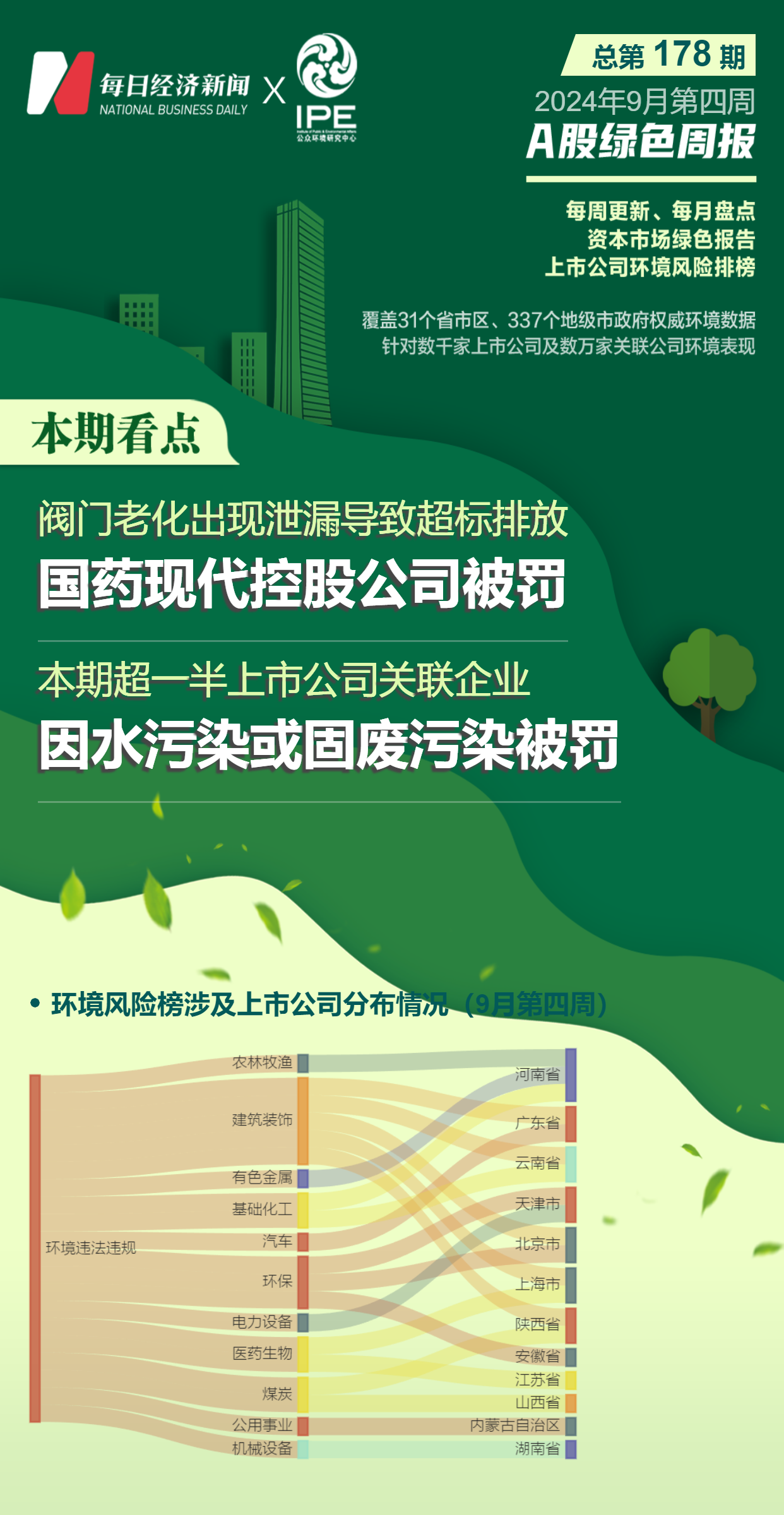 20家上市公司暴露环境风险 阀门老化导致超标排放 国药现代控股公司被罚  第1张