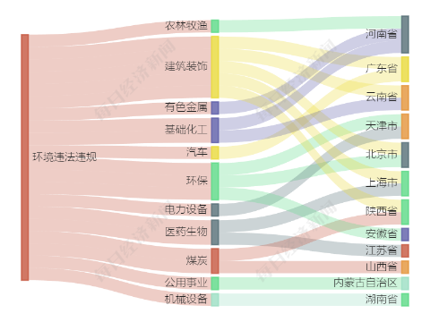 20家上市公司暴露环境风险 阀门老化导致超标排放 国药现代控股公司被罚  第2张