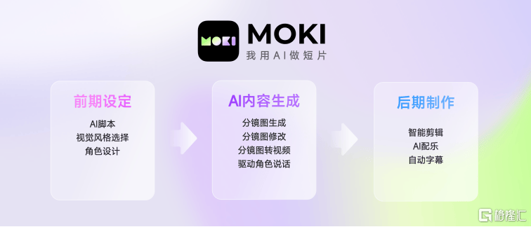 美图公司(01357.HK)旗下MOKI全面开放，重塑AI短片创作工作流  第3张