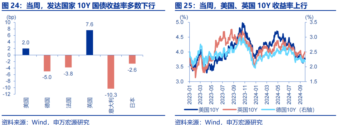 海外高频跟踪 | 人民币汇率破7，美联储官员发言偏鸽  第4张