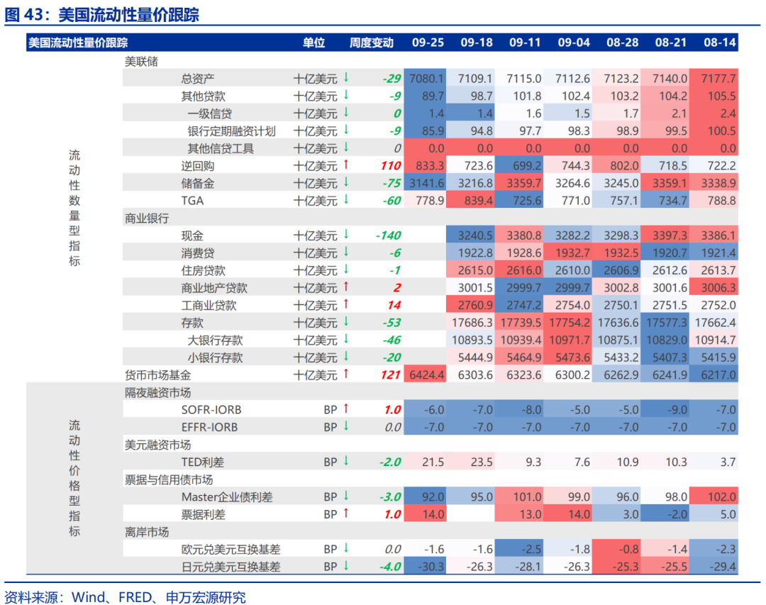 海外高频跟踪 | 人民币汇率破7，美联储官员发言偏鸽  第14张