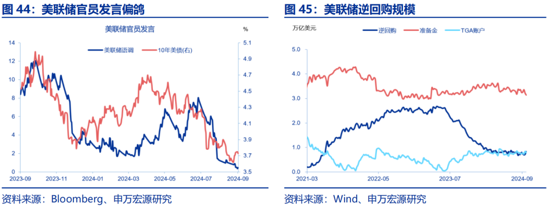 海外高频跟踪 | 人民币汇率破7，美联储官员发言偏鸽  第15张