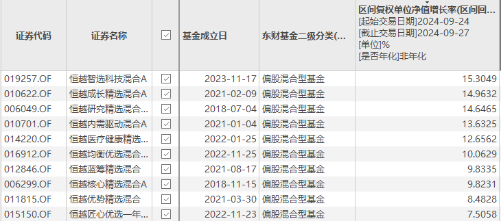 【深度】唏嘘！自购基金份额狂减4成，恒越基金止于“看多”  第4张