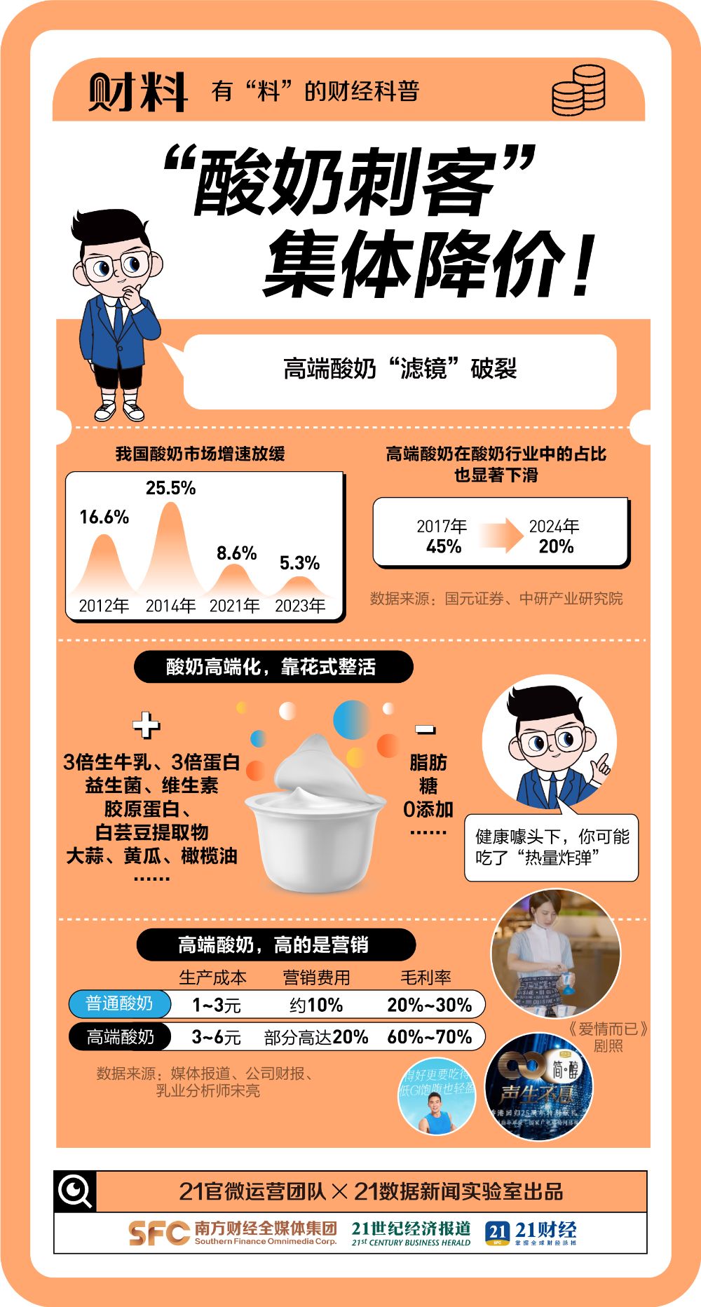 价格集体大跳水！“酸奶刺客”卖不动了？  第3张