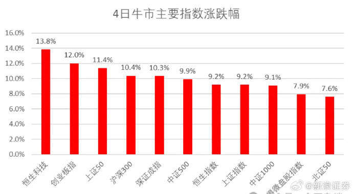 周末，央行利好来袭！券商：A股上涨尚处初期，短期大概率能持续！政策调整后，2025年A股展望可以更乐观