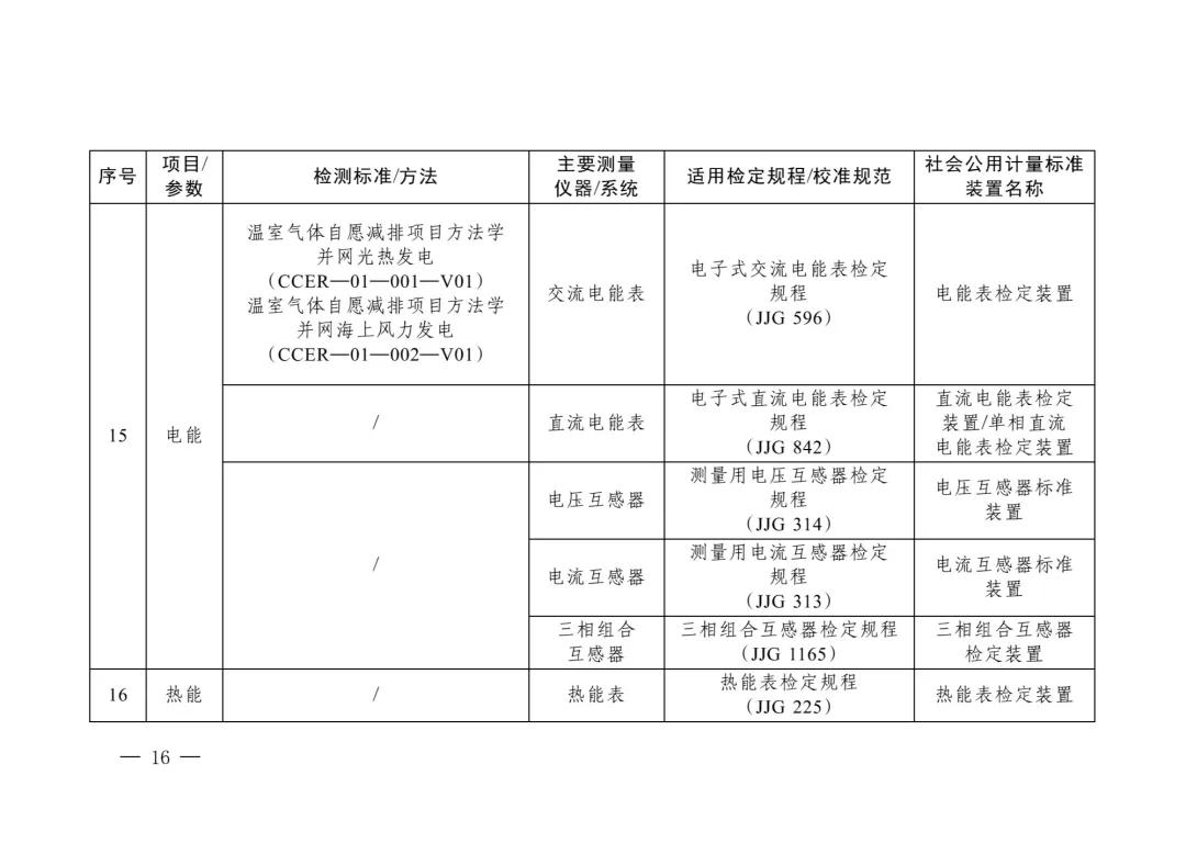 三部门重磅发布“碳计量”指导目录！  第15张