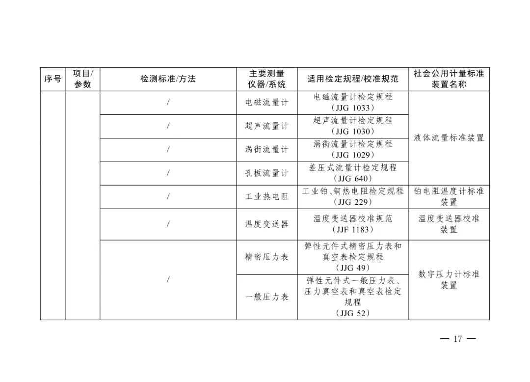 三部门重磅发布“碳计量”指导目录！  第16张