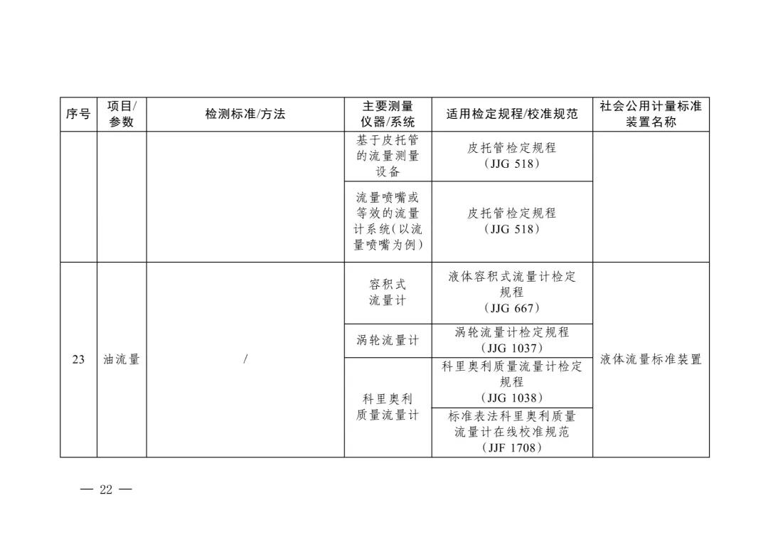 三部门重磅发布“碳计量”指导目录！  第21张