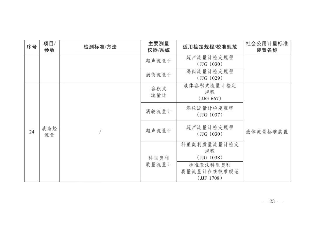 三部门重磅发布“碳计量”指导目录！  第22张