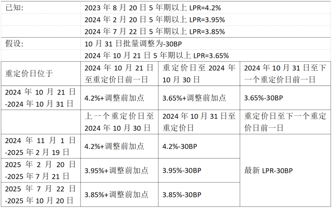 楼市重磅！存量房贷利率下调 权威解读来了  第1张