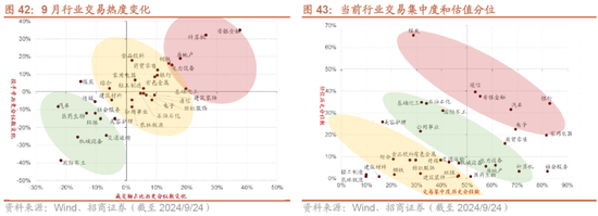 招商策略：政策力度空前改善市场风偏，大盘成长风格有望回归  第29张