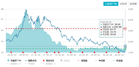 ETF日报：半导体芯片行业基本面或将显著改善，可以关注芯片ETF  第6张